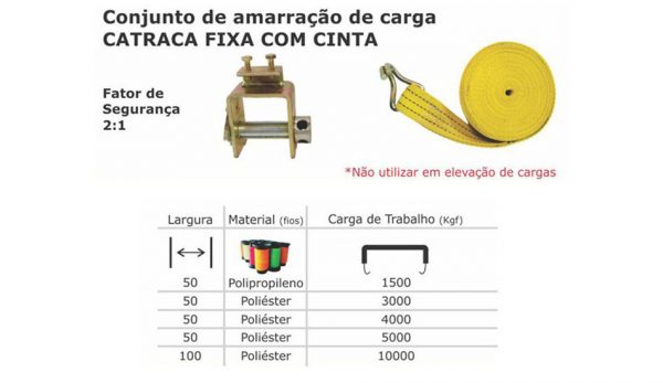 AMARRAÇÃO DE CARGA