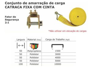 AMARRAÇÃO DE CARGA