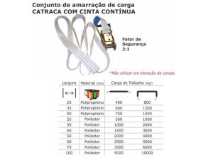 AMARRAÇÃO DE CARGA