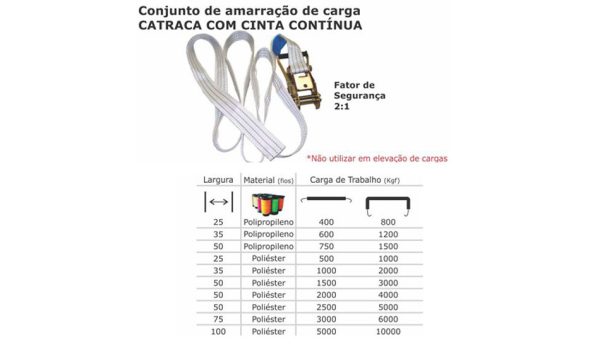 AMARRAÇÃO DE CARGA