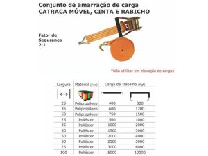 AMARRAÇÃO DE CARGA
