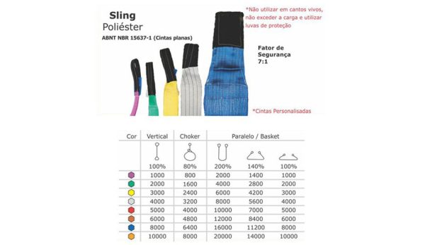 SLING 7:1